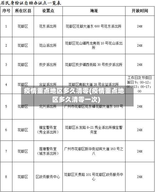 疫情重点地区多久清零(疫情重点地区多久清零一次)-第1张图片