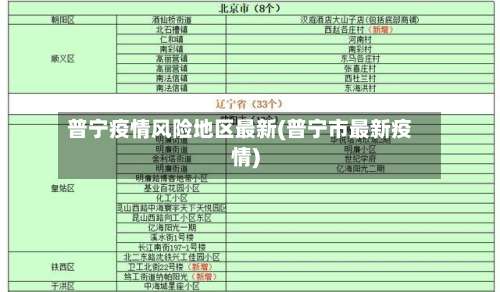 普宁疫情风险地区最新(普宁市最新疫情)-第2张图片