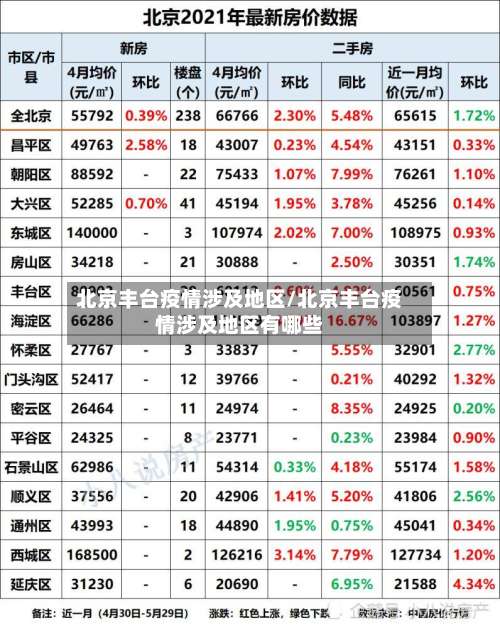 北京丰台疫情涉及地区/北京丰台疫情涉及地区有哪些-第2张图片