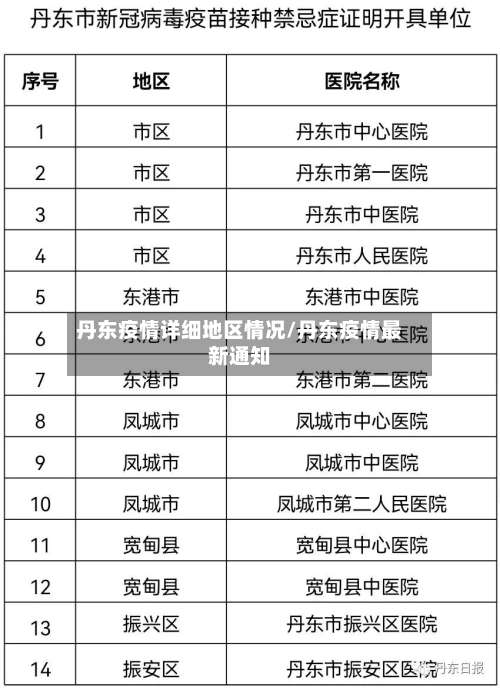 丹东疫情详细地区情况/丹东疫情最新通知-第1张图片