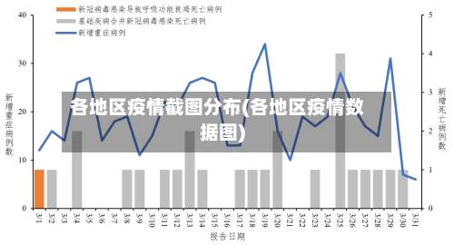 各地区疫情截图分布(各地区疫情数据图)-第1张图片