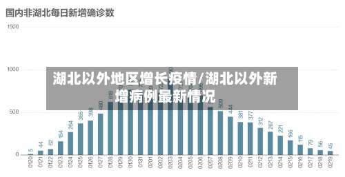 湖北以外地区增长疫情/湖北以外新增病例最新情况-第2张图片