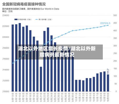 湖北以外地区增长疫情/湖北以外新增病例最新情况-第3张图片