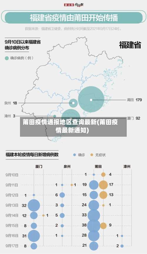 莆田疫情通报地区查询最新(莆田疫情最新通知)-第2张图片