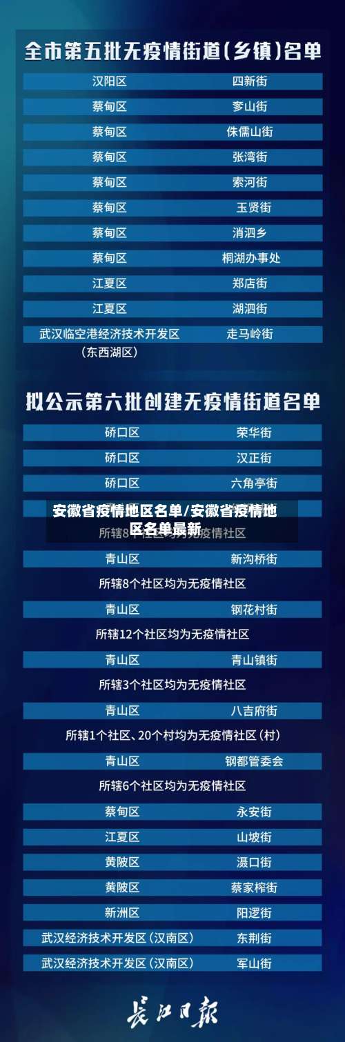 安徽省疫情地区名单/安徽省疫情地区名单最新-第1张图片