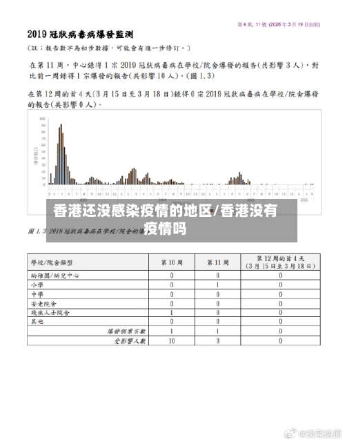 香港还没感染疫情的地区/香港没有疫情吗-第1张图片