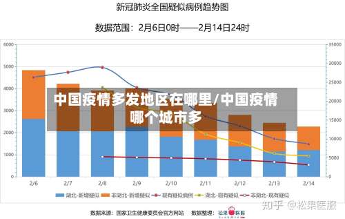 中国疫情多发地区在哪里/中国疫情哪个城市多-第2张图片