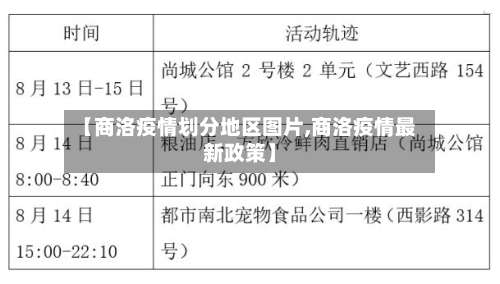 【商洛疫情划分地区图片,商洛疫情最新政策】-第3张图片