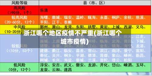 浙江哪个地区疫情不严重(浙江哪个城市疫情)-第2张图片