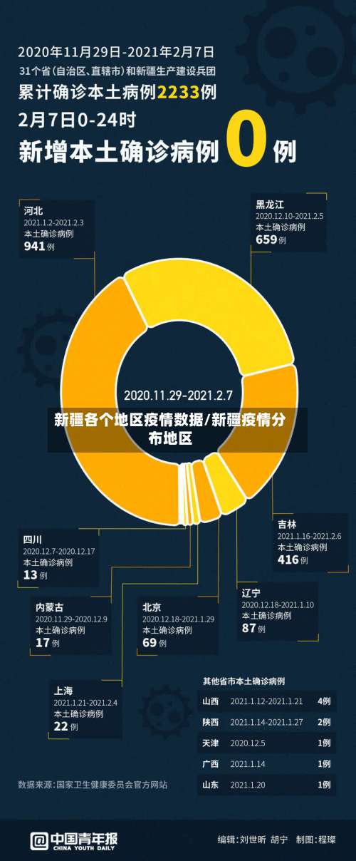 新疆各个地区疫情数据/新疆疫情分布地区-第1张图片