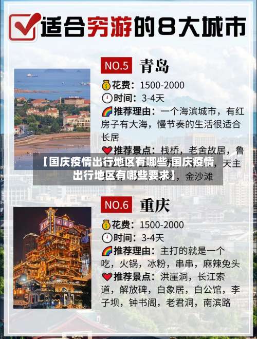 【国庆疫情出行地区有哪些,国庆疫情出行地区有哪些要求】-第3张图片