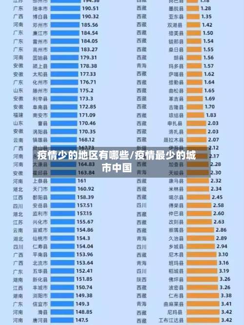 疫情少的地区有哪些/疫情最少的城市中国-第1张图片