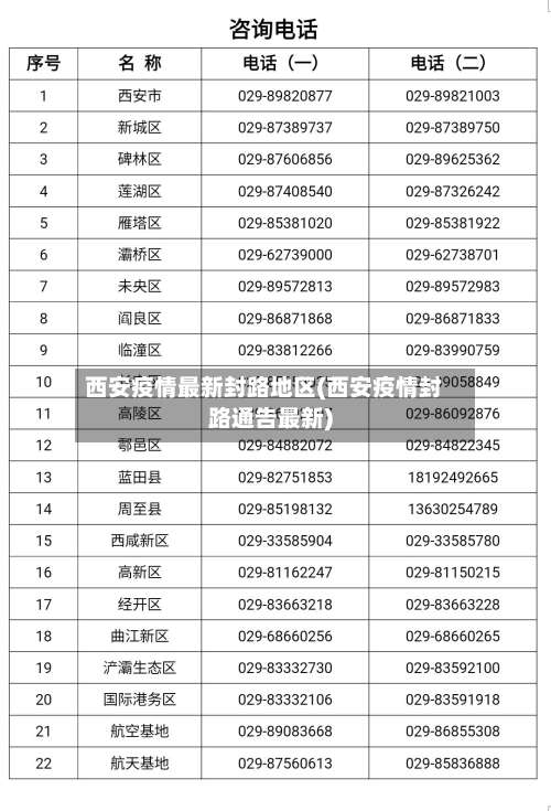 西安疫情最新封路地区(西安疫情封路通告最新)-第1张图片