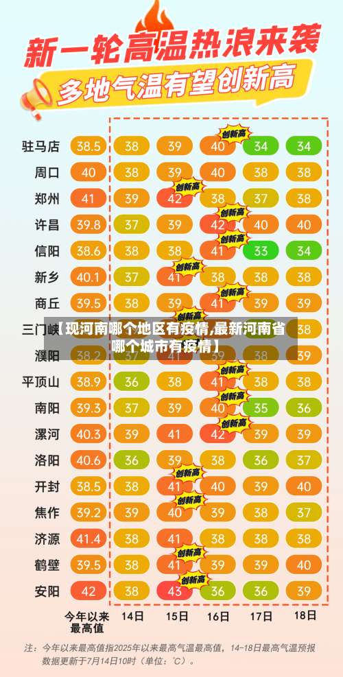 【现河南哪个地区有疫情,最新河南省哪个城市有疫情】-第1张图片
