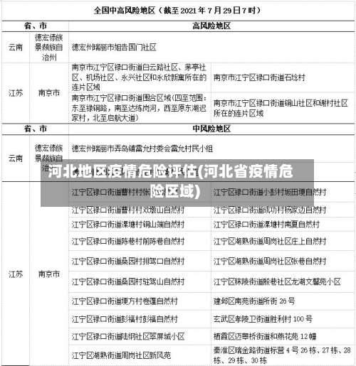 河北地区疫情危险评估(河北省疫情危险区域)-第2张图片