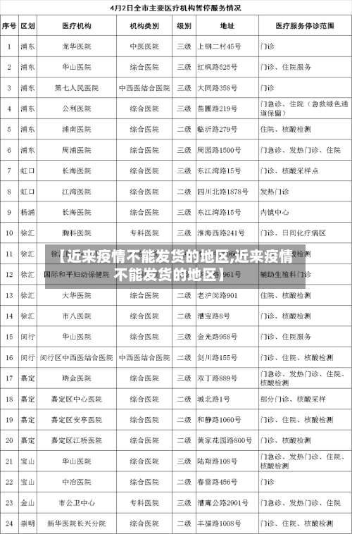 【近来疫情不能发货的地区,近来疫情不能发货的地区】-第2张图片