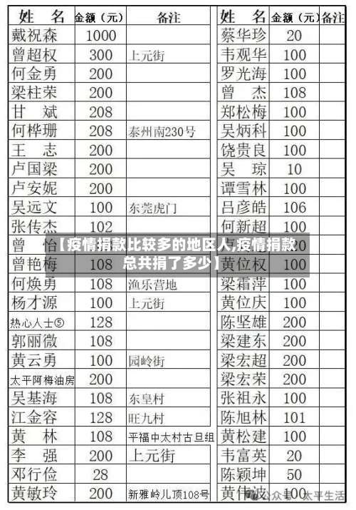 【疫情捐款比较多的地区人,疫情捐款总共捐了多少】-第2张图片
