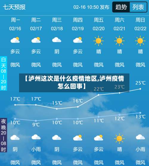 【泸州这次是什么疫情地区,泸州疫情怎么回事】-第2张图片