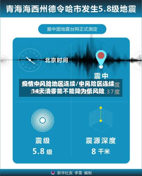 疫情中风险地区连续/中风险区连续14天清零能不能降为低风险-第1张图片