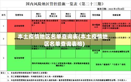 本土疫情地区名单查询表(本土疫情地区名单查询表格)-第1张图片