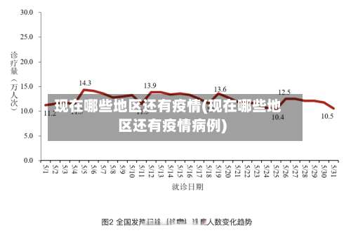 现在哪些地区还有疫情(现在哪些地区还有疫情病例)-第1张图片