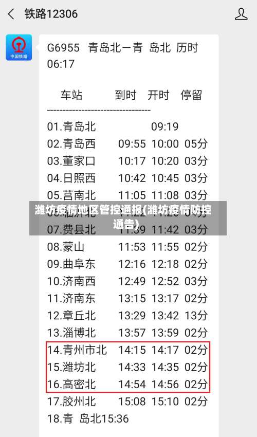 潍坊疫情地区管控通报(潍坊疫情防控通告)-第3张图片