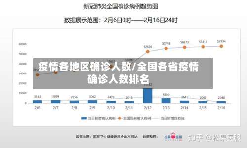 疫情各地区确诊人数/全国各省疫情确诊人数排名-第1张图片