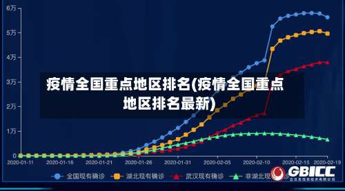 疫情全国重点地区排名(疫情全国重点地区排名最新)-第1张图片