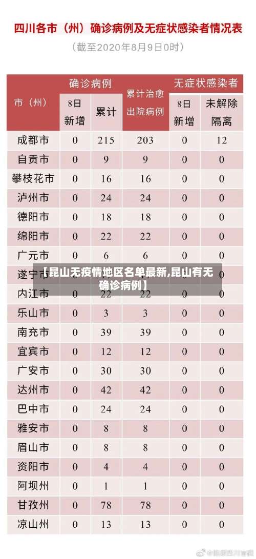【昆山无疫情地区名单最新,昆山有无确诊病例】-第1张图片