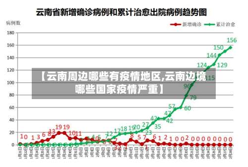 【云南周边哪些有疫情地区,云南边境哪些国家疫情严重】-第1张图片