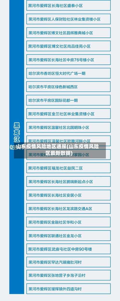 山东疫情风险地区通报(山东疫情风险区最新数据)-第2张图片