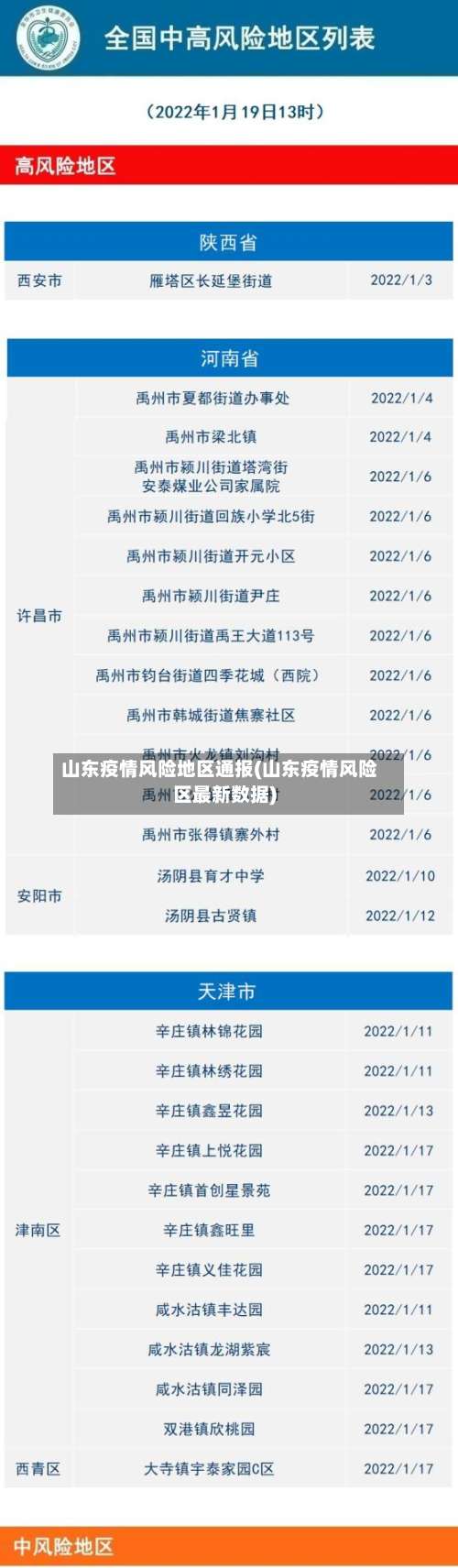 山东疫情风险地区通报(山东疫情风险区最新数据)-第1张图片