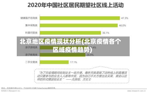北京地区疫情现状分析(北京疫情各个区域疫情趋势)-第3张图片