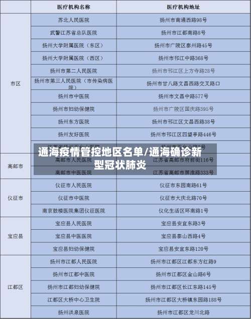 通海疫情管控地区名单/通海确诊新型冠状肺炎-第1张图片
