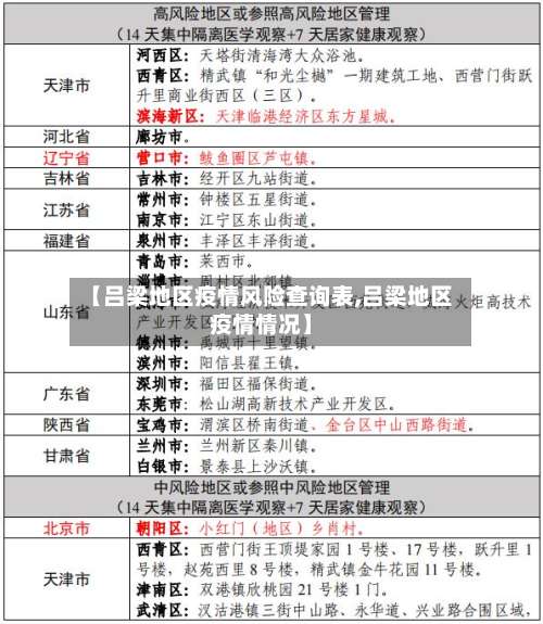 【吕梁地区疫情风险查询表,吕梁地区疫情情况】-第1张图片