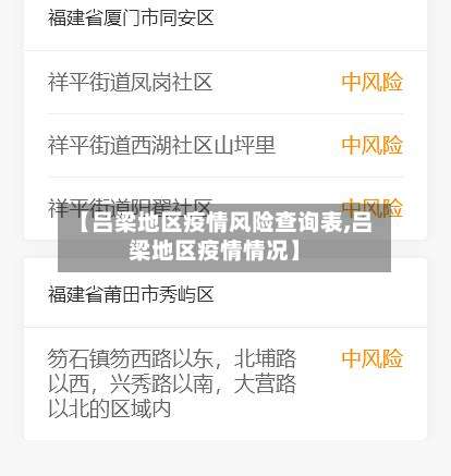 【吕梁地区疫情风险查询表,吕梁地区疫情情况】-第2张图片