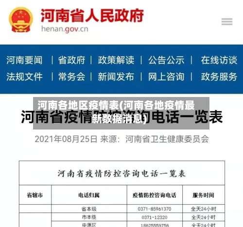 河南各地区疫情表(河南各地疫情最新数据消息)-第1张图片