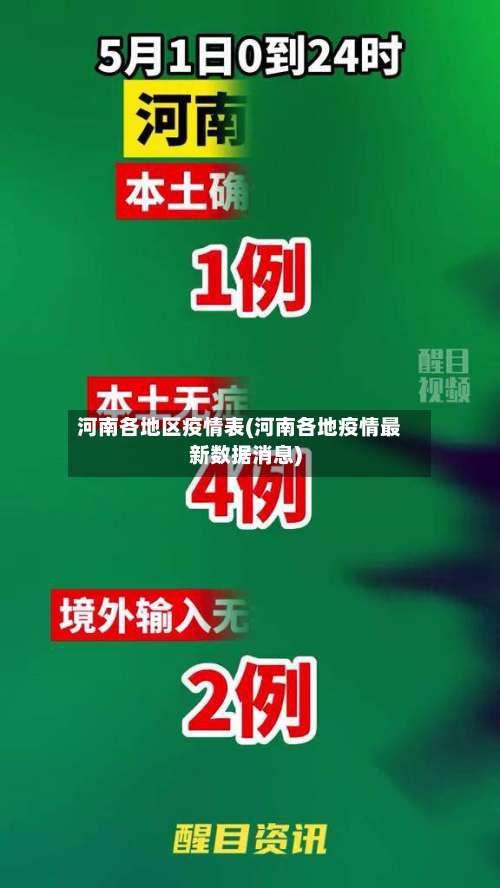 河南各地区疫情表(河南各地疫情最新数据消息)-第2张图片
