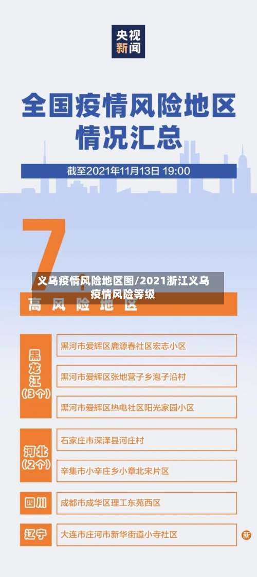 义乌疫情风险地区图/2021浙江义乌疫情风险等级-第3张图片