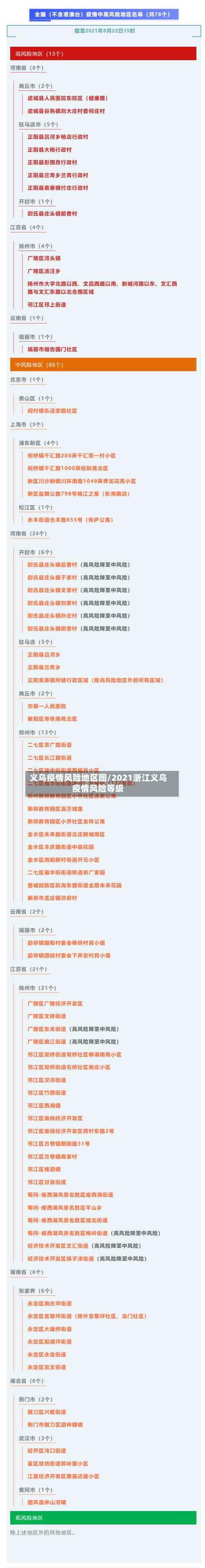 义乌疫情风险地区图/2021浙江义乌疫情风险等级-第1张图片