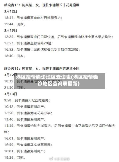 港区疫情确诊地区查询表(港区疫情确诊地区查询表最新)-第1张图片