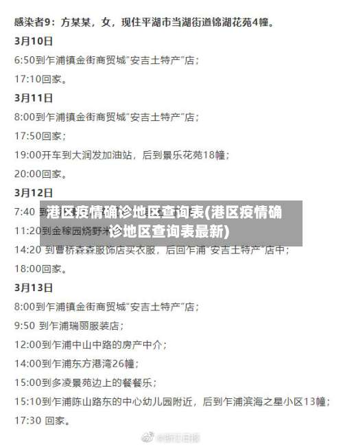 港区疫情确诊地区查询表(港区疫情确诊地区查询表最新)-第2张图片