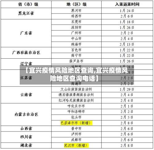 【宜兴疫情风险地区查询,宜兴疫情风险地区查询电话】-第2张图片