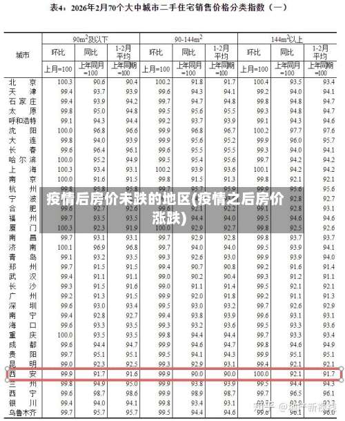 疫情后房价未跌的地区(疫情之后房价涨跌)-第3张图片