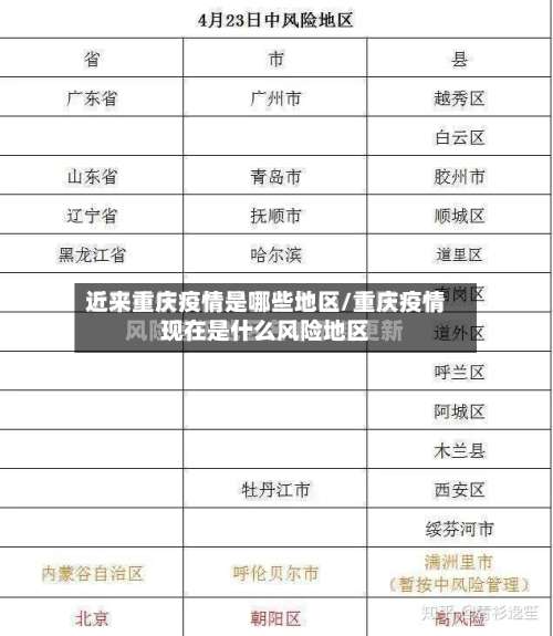 近来重庆疫情是哪些地区/重庆疫情现在是什么风险地区-第2张图片