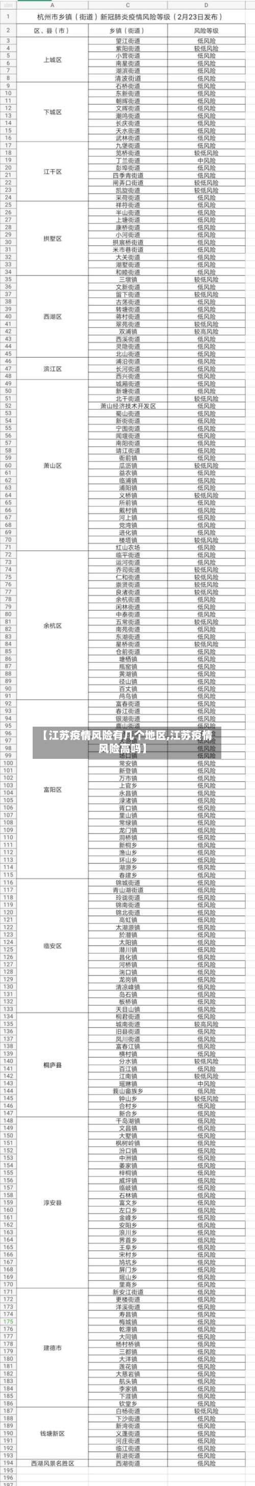 【江苏疫情风险有几个地区,江苏疫情风险高吗】-第1张图片