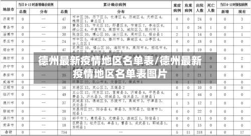 德州最新疫情地区名单表/德州最新疫情地区名单表图片-第1张图片