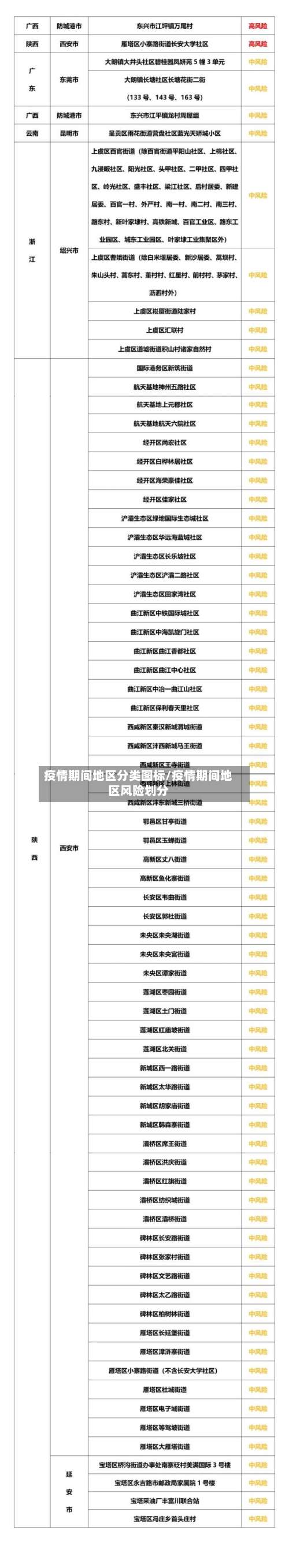 疫情期间地区分类图标/疫情期间地区风险划分-第2张图片