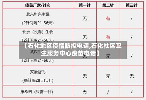 【石化地区疫情防控电话,石化社区卫生服务中心疫苗电话】-第1张图片