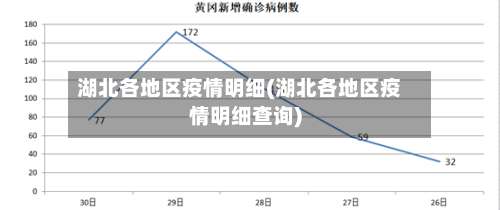 湖北各地区疫情明细(湖北各地区疫情明细查询)-第1张图片